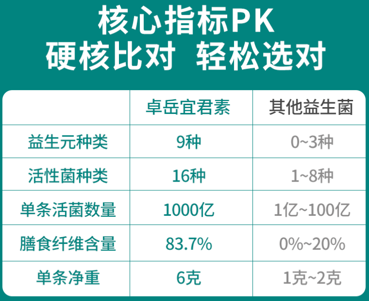 大人适合吃哪种益生菌？这个标准是硬道理