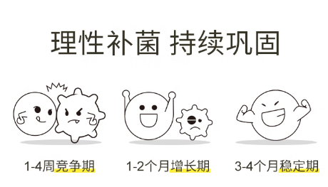 儿童益生菌一般吃多久停？双歧杆菌三联活菌吃多长时间