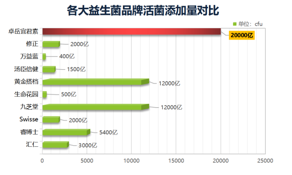 国产十大益生菌品牌排行榜！这单最突出才好用！   