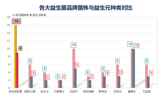 益生菌该怎么选？包装上有重要信息！