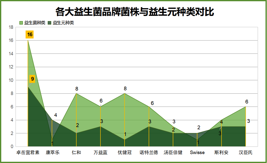 调理便秘益生菌哪个牌子好？市面上哪些益生菌品牌能帮助缓解便秘？
