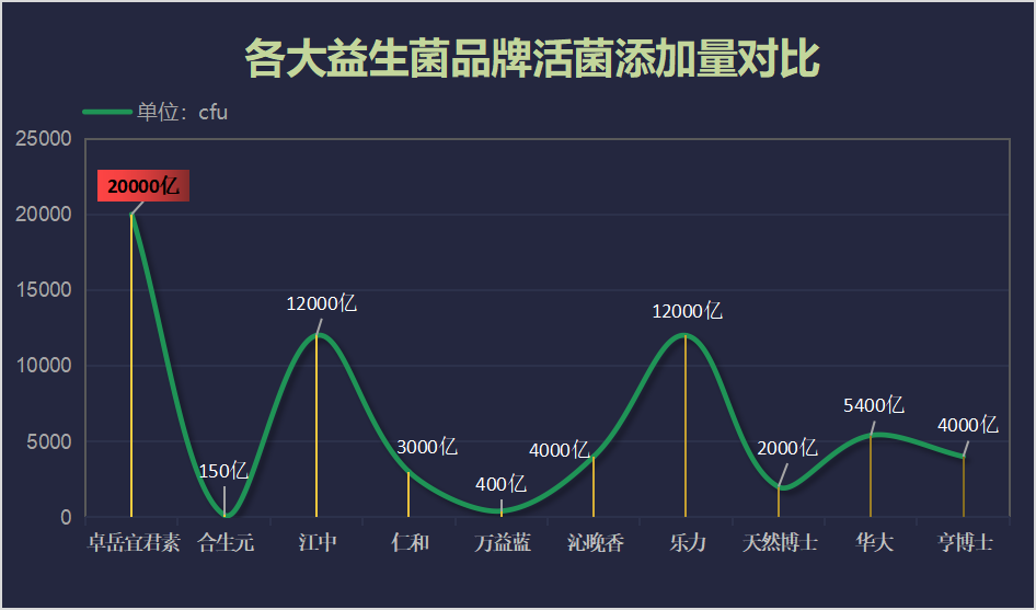 益生菌哪个牌子最好(重点推荐：最佳益生菌品牌推荐)