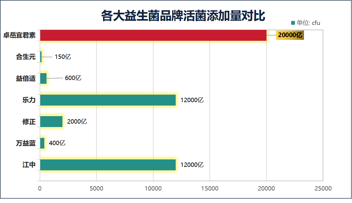 哪家生产的益生菌最好用呢？选择最优质的益生菌品牌？