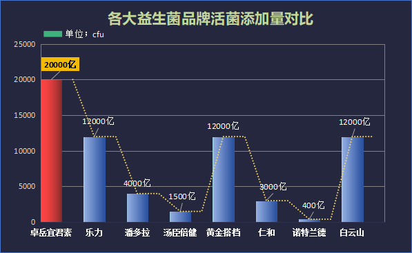 调理脾胃的益生菌哪个国产牌子好？推荐几个优质益生菌品牌？