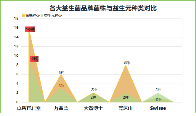 谁知道益生菌哪个牌子好？益生菌品牌推荐及使用心得分享？
