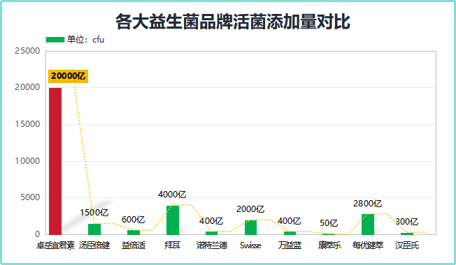 益生菌哪个牌子好吃(推荐好吃的益生菌品牌，帮你选择最佳选项)