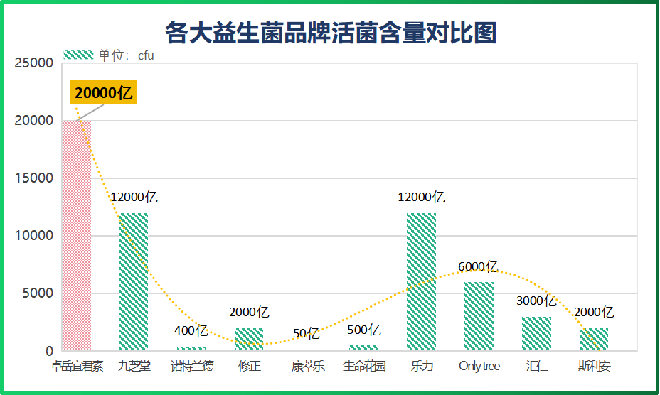 进口益生菌有哪些品牌的好？推荐几款优质进口益生菌品牌？
