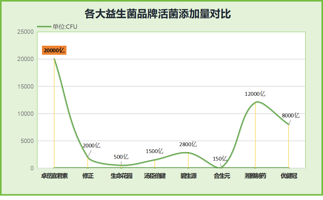 益生菌究竟哪种品牌最好(哪个品牌的益生菌最佳？比较并推荐 top 3！)