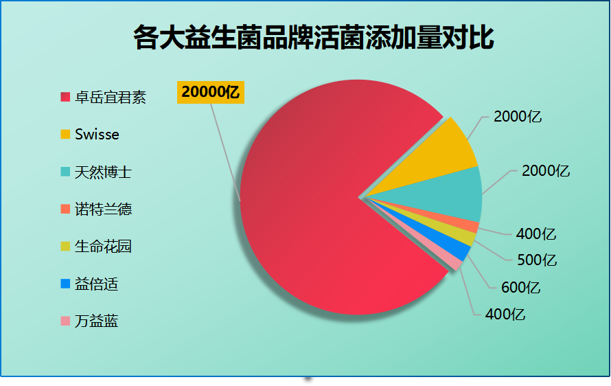 大人拉肚子吃什么益生菌比较好？专家推荐的益生菌品牌和使用方法？