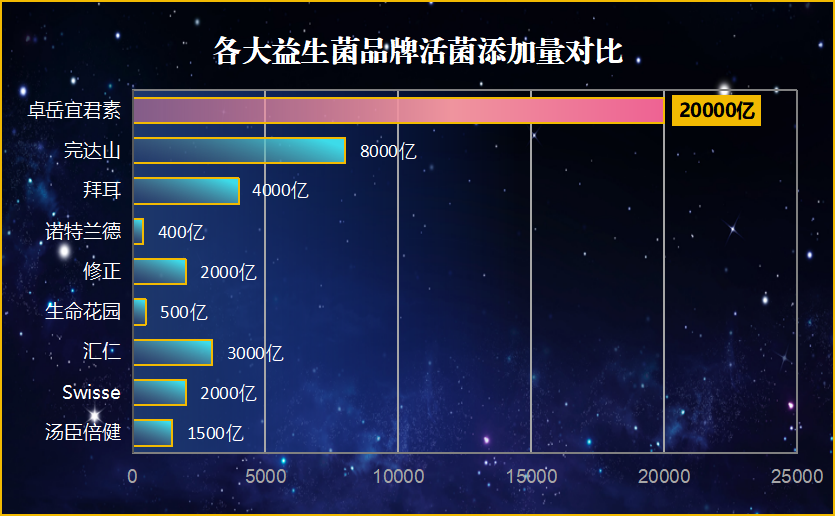 益生菌哪个好？市面上最受欢迎的益生菌品牌推荐？