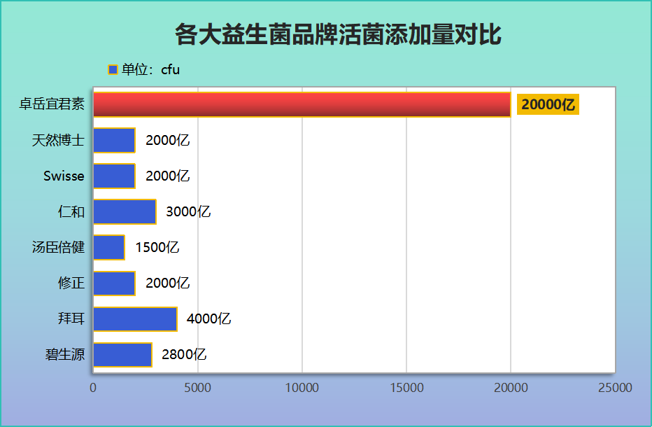 益生菌有哪些(含有益生菌！)