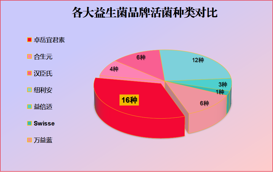 荨麻疹益生菌哪款好(荨麻疹可靠的益生菌推荐)