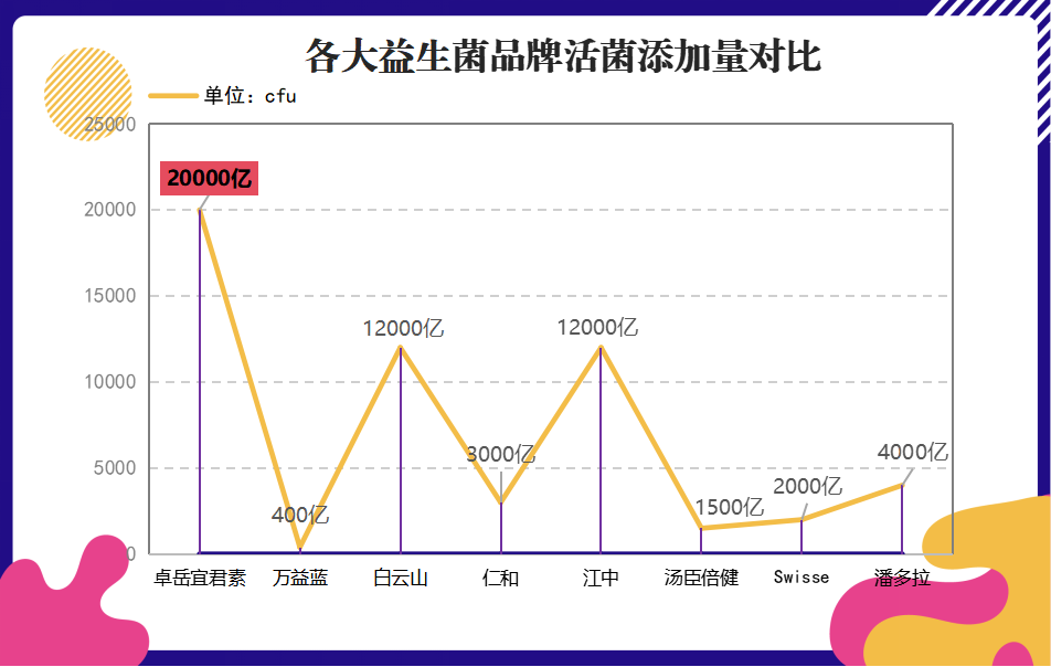 成人益生菌牌子排行榜？成人益生菌十大品牌排行榜