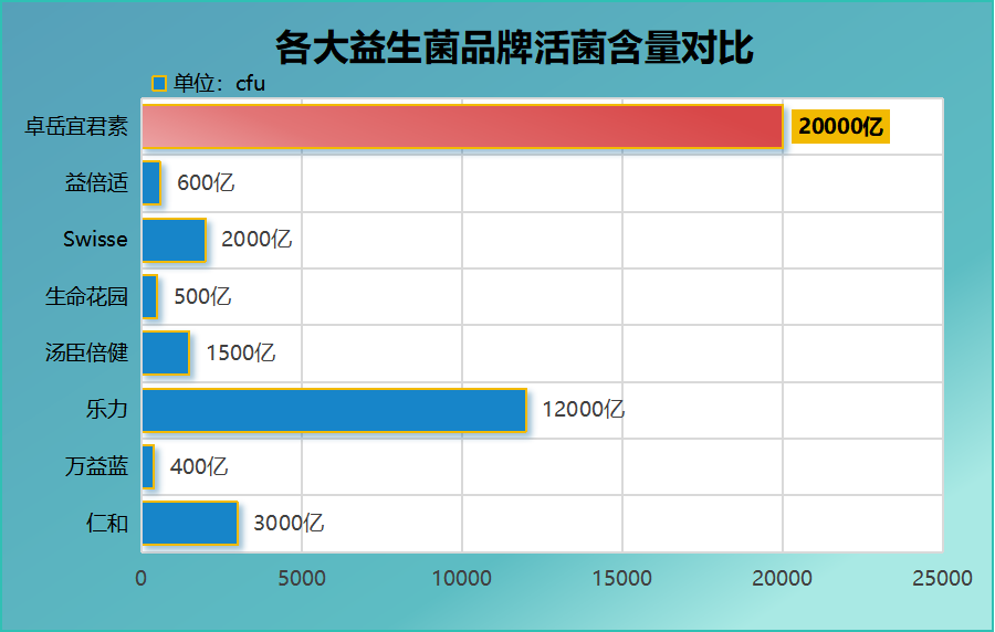 女性益生菌品牌排行榜前十名(女性益生菌品牌前十强盘点！)