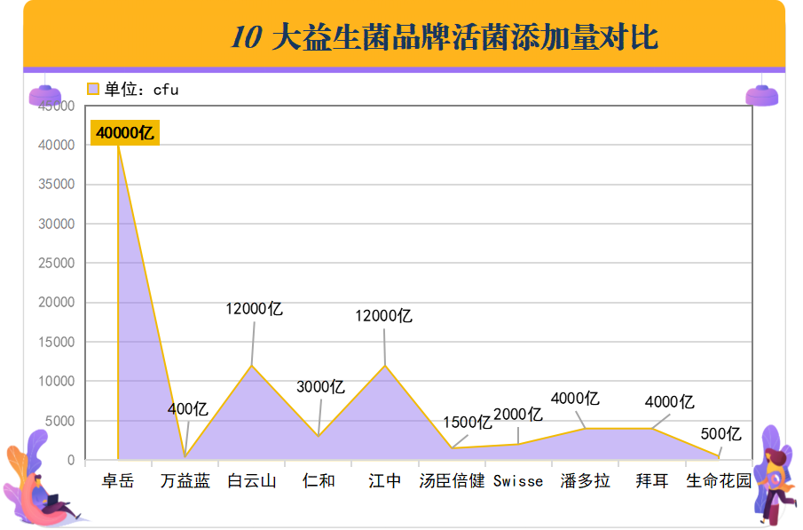 广东益生菌产品哪个好(广东益生菌产品排行榜