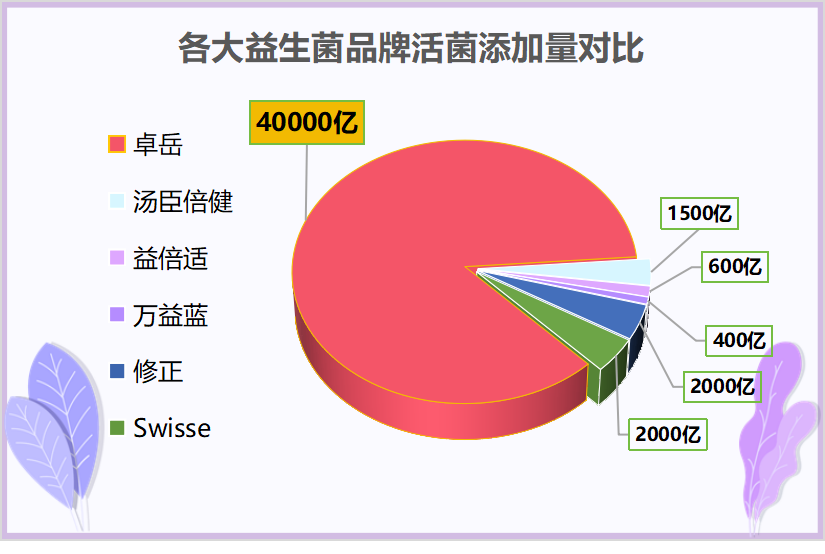 成人吃什么益生菌好呢？成人益生菌十大品牌排行榜