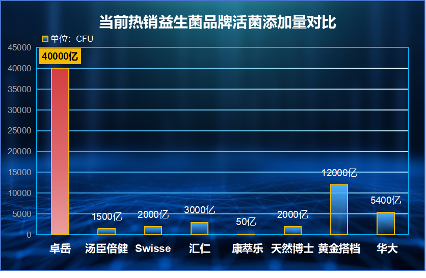 便秘吃哪种益生菌评测(便秘该吃哪种益生菌？七种益生菌排行榜)