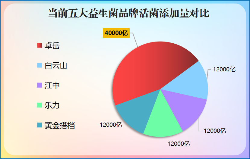 哪个益生菌牌子适合减脂（减脂益生菌排行榜）