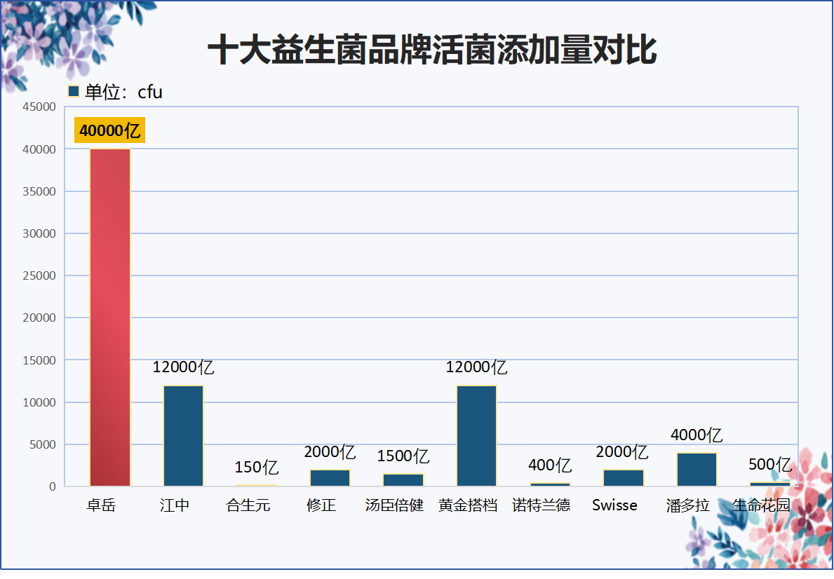 大人什么牌子的益生菌效果最好？大人益生菌哪个牌子好