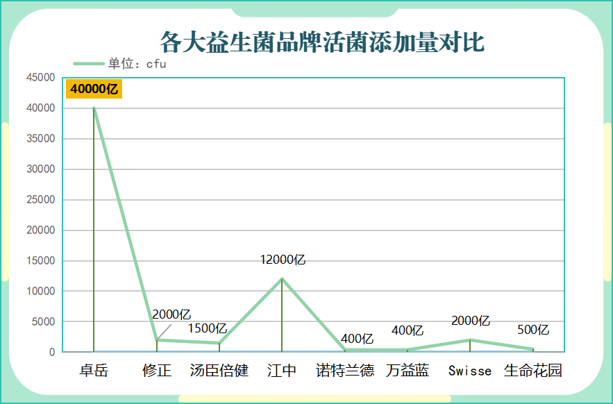 大便粘便秘补充什么益生菌(益生菌：缓解便秘，改善大便粘连情况)