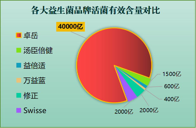 哪个牌子的益生菌好一些(世界上十大益生菌品牌之一的哪个更值得信赖？)