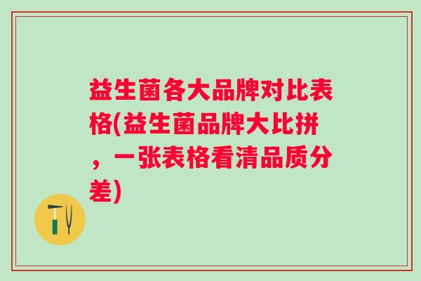益生菌各大品牌对比表格(益生菌品牌大比拼，一张表格看清品质分差)