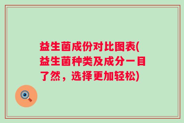 益生菌成份对比图表(益生菌种类及成分一目了然，选择更加轻松)